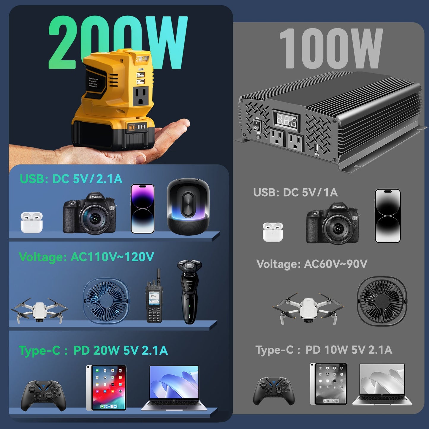 220W Portable Power Inverter E-carke Compatible with DeWALT 20V Battery (Tool Only), DC 20V to AC 110V Power Station with 1 AC Outlet, 2 USB-A, 1 Type-C & LED Light for Camping Outdoor Emergency