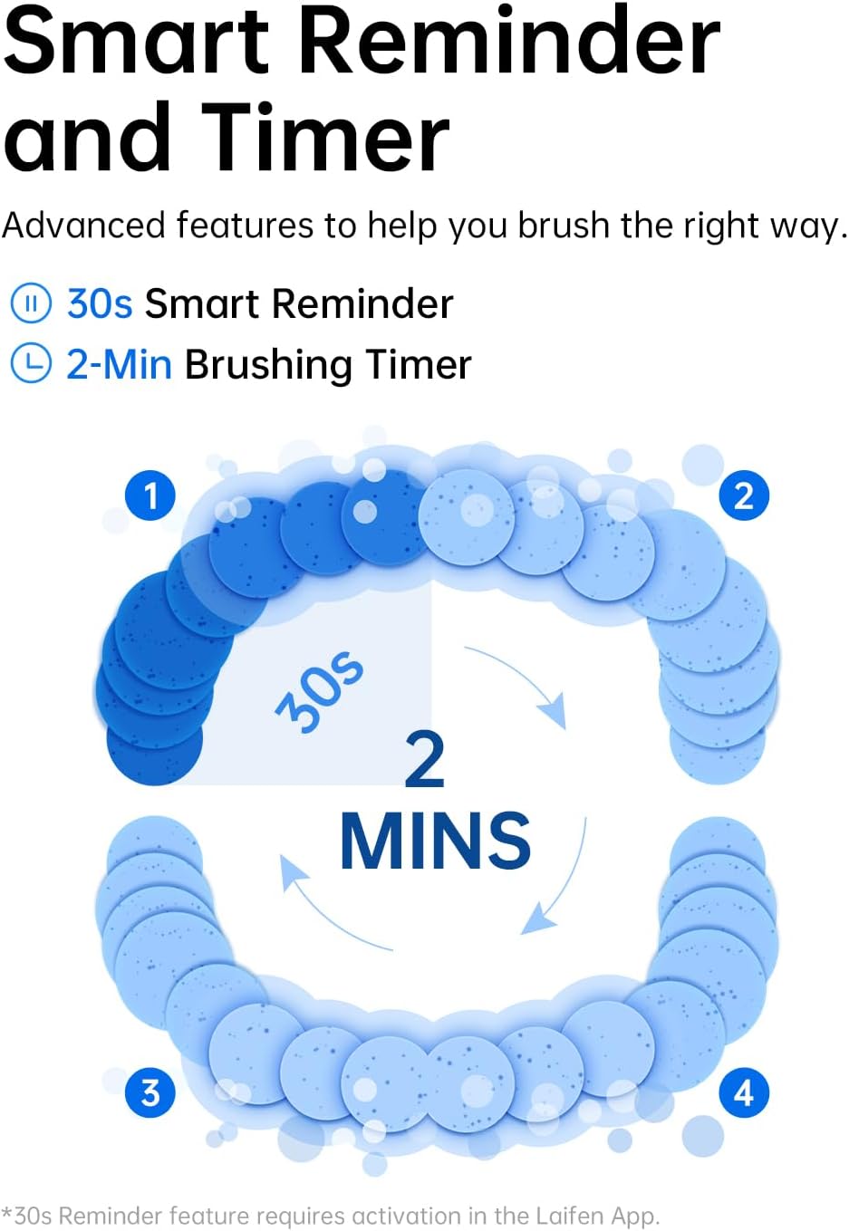 Laifen Wave Electric Toothbrush, Electric Toothbrush for Adults with App, 3 Brush Heads, IPX7 Waterproof Magnetic Rechargeable....