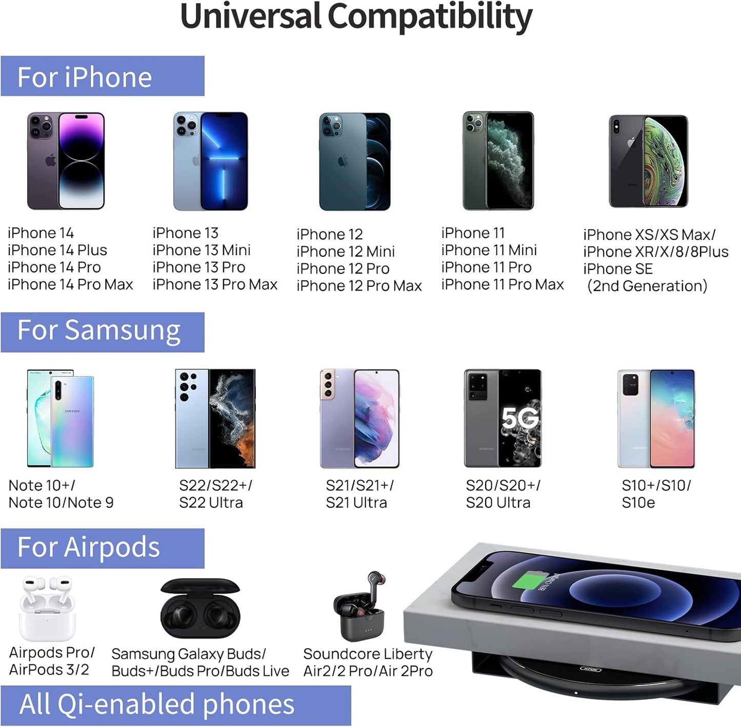 Invisible Wireless Phone Charger, Long Range Wireless QI Charger, Furniture Hidden Under Desk Wireless Charging Station For iPhone