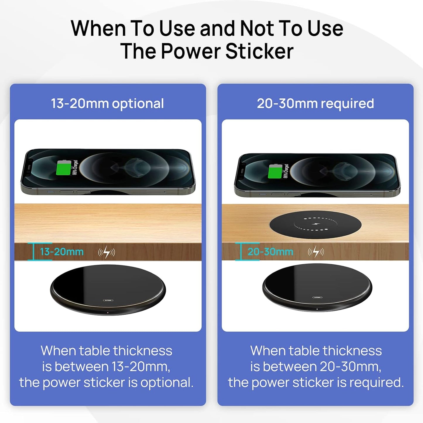 Invisible Wireless Phone Charger, Long Range Wireless QI Charger, Furniture Hidden Under Desk Wireless Charging Station For iPhone