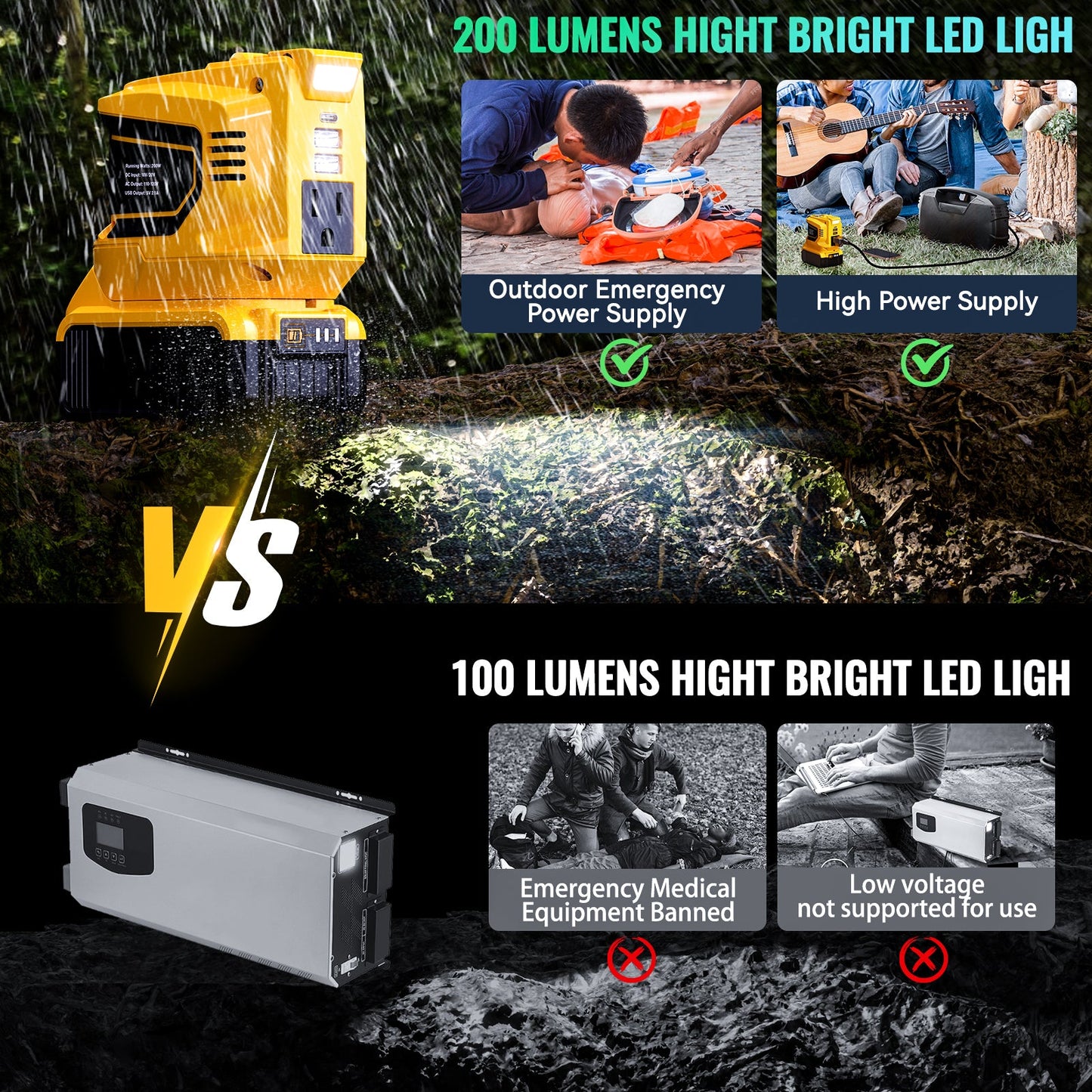220W Portable Power Inverter E-carke Compatible with DeWALT 20V Battery (Tool Only), DC 20V to AC 110V Power Station with 1 AC Outlet, 2 USB-A, 1 Type-C & LED Light for Camping Outdoor Emergency