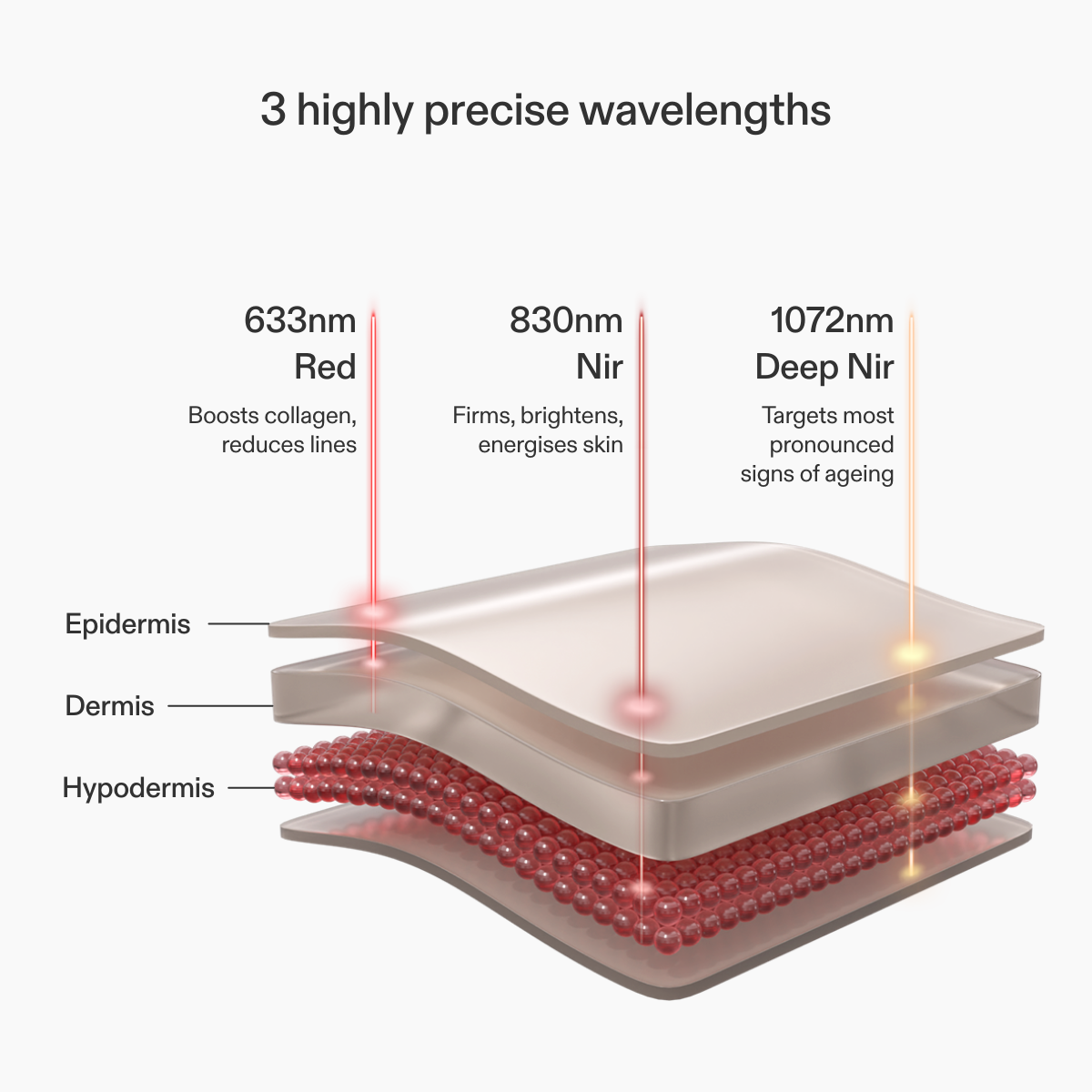 LED wavelengths of the CurrentBody Skin Series 2 Red Light Therapy Face Mask